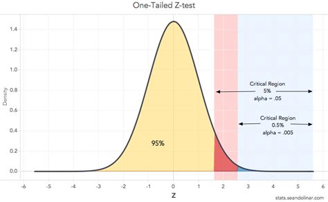 what package to install for z test in r|one z test r.